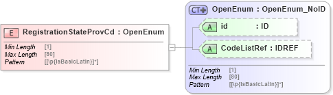 XSD Diagram of RegistrationStateProvCd in schema acord-pcs-v1_16_0-ns-nodoc-codes_xsd (Acord - Property & Casualty/Surety Standards Program)