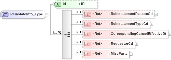XSD Diagram of ReinstateInfo_Type in schema acord-pcs-v1_16_0-ns-nodoc-codes_xsd (Acord - Property & Casualty/Surety Standards Program)