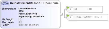 XSD Diagram of ReinstatementReason in schema acord-pcs-v1_16_0-ns-nodoc-codes_xsd (Acord - Property & Casualty/Surety Standards Program)