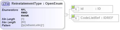XSD Diagram of ReinstatementType in schema acord-pcs-v1_16_0-ns-nodoc-codes_xsd (Acord - Property & Casualty/Surety Standards Program)