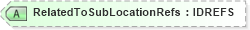 XSD Diagram of RelatedToSubLocationRefs in schema acord-pcs-v1_16_0-ns-nodoc-codes_xsd (Acord - Property & Casualty/Surety Standards Program)