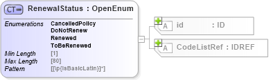 XSD Diagram of RenewalStatus in schema acord-pcs-v1_16_0-ns-nodoc-codes_xsd (Acord - Property & Casualty/Surety Standards Program)