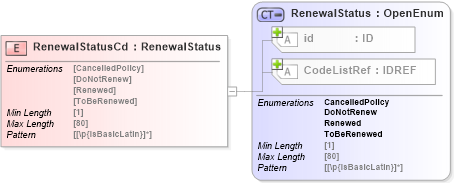 XSD Diagram of RenewalStatusCd in schema acord-pcs-v1_16_0-ns-nodoc-codes_xsd (Acord - Property & Casualty/Surety Standards Program)