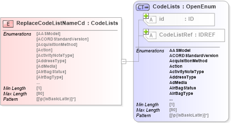 XSD Diagram of ReplaceCodeListNameCd in schema acord-pcs-v1_16_0-ns-nodoc-codes_xsd (Acord - Property & Casualty/Surety Standards Program)