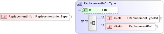 XSD Diagram of ReplacementInfo in schema acord-pcs-v1_16_0-ns-nodoc-codes_xsd (Acord - Property & Casualty/Surety Standards Program)