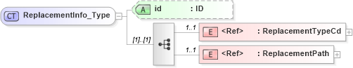 XSD Diagram of ReplacementInfo_Type in schema acord-pcs-v1_16_0-ns-nodoc-codes_xsd (Acord - Property & Casualty/Surety Standards Program)