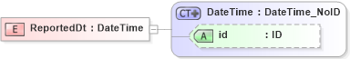 XSD Diagram of ReportedDt in schema acord-pcs-v1_16_0-ns-nodoc-codes_xsd (Acord - Property & Casualty/Surety Standards Program)