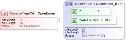 XSD Diagram of ReserveTypeCd in schema acord-pcs-v1_16_0-ns-nodoc-codes_xsd (Acord - Property & Casualty/Surety Standards Program)