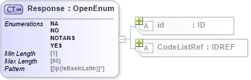 XSD Diagram of Response in schema acord-pcs-v1_16_0-ns-nodoc-codes_xsd (Acord - Property & Casualty/Surety Standards Program)