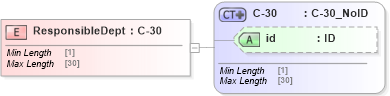 XSD Diagram of ResponsibleDept in schema acord-pcs-v1_16_0-ns-nodoc-codes_xsd (Acord - Property & Casualty/Surety Standards Program)