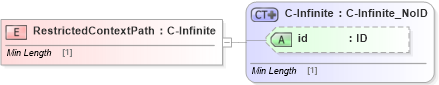 XSD Diagram of RestrictedContextPath in schema acord-pcs-v1_16_0-ns-nodoc-codes_xsd (Acord - Property & Casualty/Surety Standards Program)
