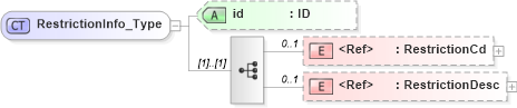 XSD Diagram of RestrictionInfo_Type in schema acord-pcs-v1_16_0-ns-nodoc-codes_xsd (Acord - Property & Casualty/Surety Standards Program)