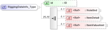 XSD Diagram of RiggingDataInfo_Type in schema acord-pcs-v1_16_0-ns-nodoc-codes_xsd (Acord - Property & Casualty/Surety Standards Program)