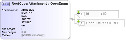 XSD Diagram of RoofCoverAttachment in schema acord-pcs-v1_16_0-ns-nodoc-codes_xsd (Acord - Property & Casualty/Surety Standards Program)