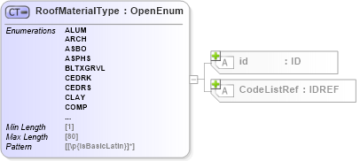 XSD Diagram of RoofMaterialType in schema acord-pcs-v1_16_0-ns-nodoc-codes_xsd (Acord - Property & Casualty/Surety Standards Program)