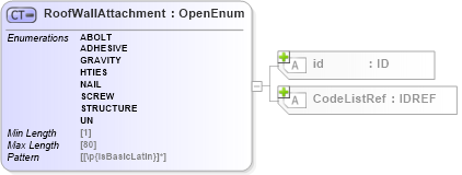 XSD Diagram of RoofWallAttachment in schema acord-pcs-v1_16_0-ns-nodoc-codes_xsd (Acord - Property & Casualty/Surety Standards Program)