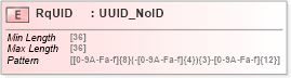 XSD Diagram of RqUID in schema acord-pcs-v1_16_0-ns-nodoc-codes_xsd (Acord - Property & Casualty/Surety Standards Program)