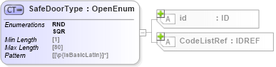 XSD Diagram of SafeDoorType in schema acord-pcs-v1_16_0-ns-nodoc-codes_xsd (Acord - Property & Casualty/Surety Standards Program)