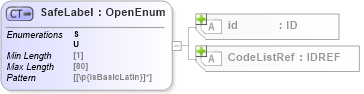 XSD Diagram of SafeLabel in schema acord-pcs-v1_16_0-ns-nodoc-codes_xsd (Acord - Property & Casualty/Surety Standards Program)