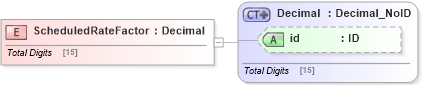 XSD Diagram of ScheduledRateFactor in schema acord-pcs-v1_16_0-ns-nodoc-codes_xsd (Acord - Property & Casualty/Surety Standards Program)
