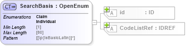 XSD Diagram of SearchBasis in schema acord-pcs-v1_16_0-ns-nodoc-codes_xsd (Acord - Property & Casualty/Surety Standards Program)