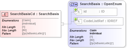 XSD Diagram of SearchBasisCd in schema acord-pcs-v1_16_0-ns-nodoc-codes_xsd (Acord - Property & Casualty/Surety Standards Program)