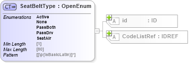 XSD Diagram of SeatBeltType in schema acord-pcs-v1_16_0-ns-nodoc-codes_xsd (Acord - Property & Casualty/Surety Standards Program)