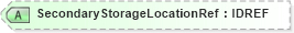 XSD Diagram of SecondaryStorageLocationRef in schema acord-pcs-v1_16_0-ns-nodoc-codes_xsd (Acord - Property & Casualty/Surety Standards Program)