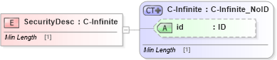 XSD Diagram of SecurityDesc in schema acord-pcs-v1_16_0-ns-nodoc-codes_xsd (Acord - Property & Casualty/Surety Standards Program)