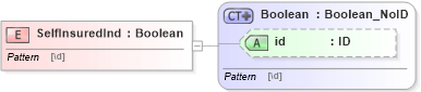 XSD Diagram of SelfInsuredInd in schema acord-pcs-v1_16_0-ns-nodoc-codes_xsd (Acord - Property & Casualty/Surety Standards Program)