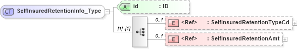 XSD Diagram of SelfInsuredRetentionInfo_Type in schema acord-pcs-v1_16_0-ns-nodoc-codes_xsd (Acord - Property & Casualty/Surety Standards Program)
