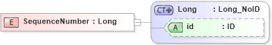 XSD Diagram of SequenceNumber in schema acord-pcs-v1_16_0-ns-nodoc-codes_xsd (Acord - Property & Casualty/Surety Standards Program)