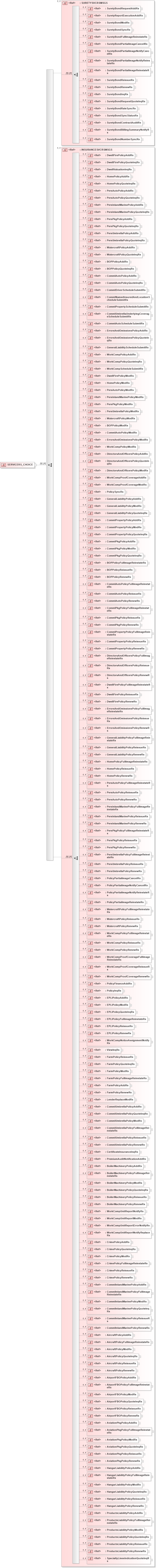 XSD Diagram of SERVICERS_CHOICE in schema acord-pcs-v1_16_0-ns-nodoc-codes_xsd (Acord - Property & Casualty/Surety Standards Program)