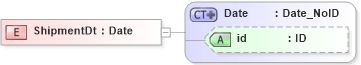 XSD Diagram of ShipmentDt in schema acord-pcs-v1_16_0-ns-nodoc-codes_xsd (Acord - Property & Casualty/Surety Standards Program)