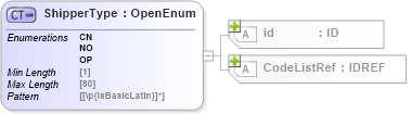 XSD Diagram of ShipperType in schema acord-pcs-v1_16_0-ns-nodoc-codes_xsd (Acord - Property & Casualty/Surety Standards Program)