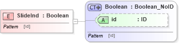 XSD Diagram of SlideInd in schema acord-pcs-v1_16_0-ns-nodoc-codes_xsd (Acord - Property & Casualty/Surety Standards Program)