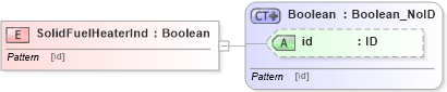 XSD Diagram of SolidFuelHeaterInd in schema acord-pcs-v1_16_0-ns-nodoc-codes_xsd (Acord - Property & Casualty/Surety Standards Program)