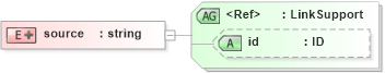 XSD Diagram of source in schema acord-doc_xsd (Acord - Property & Casualty/Surety Standards Program)