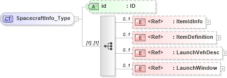 XSD Diagram of SpacecraftInfo_Type in schema acord-pcs-v1_16_0-ns-nodoc-codes_xsd (Acord - Property & Casualty/Surety Standards Program)