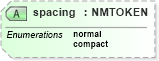 XSD Diagram of spacing in schema acord-doc_xsd (Acord - Property & Casualty/Surety Standards Program)