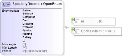 XSD Diagram of SpecialtyRooms in schema acord-pcs-v1_16_0-ns-nodoc-codes_xsd (Acord - Property & Casualty/Surety Standards Program)
