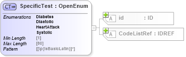 XSD Diagram of SpecificTest in schema acord-pcs-v1_16_0-ns-nodoc-codes_xsd (Acord - Property & Casualty/Surety Standards Program)
