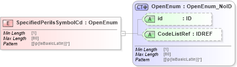 XSD Diagram of SpecifiedPerilsSymbolCd in schema acord-pcs-v1_16_0-ns-nodoc-codes_xsd (Acord - Property & Casualty/Surety Standards Program)