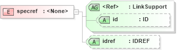 XSD Diagram of specref in schema acord-doc_xsd (Acord - Property & Casualty/Surety Standards Program)