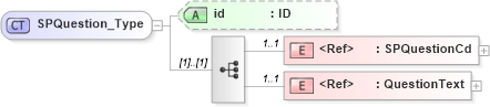 XSD Diagram of SPQuestion_Type in schema acord-pcs-v1_16_0-ns-nodoc-codes_xsd (Acord - Property & Casualty/Surety Standards Program)
