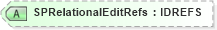 XSD Diagram of SPRelationalEditRefs in schema acord-pcs-v1_16_0-ns-nodoc-codes_xsd (Acord - Property & Casualty/Surety Standards Program)