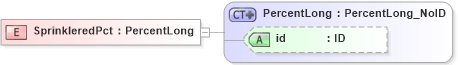 XSD Diagram of SprinkleredPct in schema acord-pcs-v1_16_0-ns-nodoc-codes_xsd (Acord - Property & Casualty/Surety Standards Program)