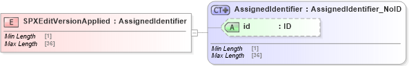 XSD Diagram of SPXEditVersionApplied in schema acord-pcs-v1_16_0-ns-nodoc-codes_xsd (Acord - Property & Casualty/Surety Standards Program)