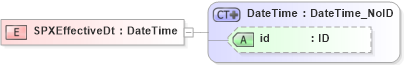XSD Diagram of SPXEffectiveDt in schema acord-pcs-v1_16_0-ns-nodoc-codes_xsd (Acord - Property & Casualty/Surety Standards Program)