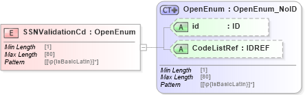 XSD Diagram of SSNValidationCd in schema acord-pcs-v1_16_0-ns-nodoc-codes_xsd (Acord - Property & Casualty/Surety Standards Program)